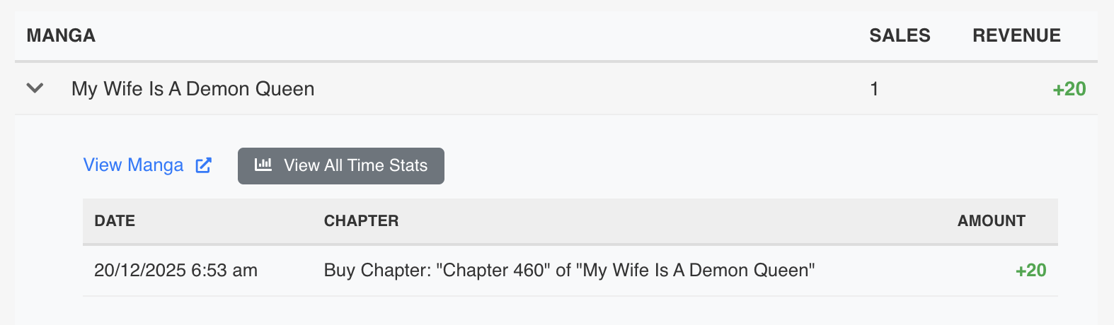 Manga Revenue